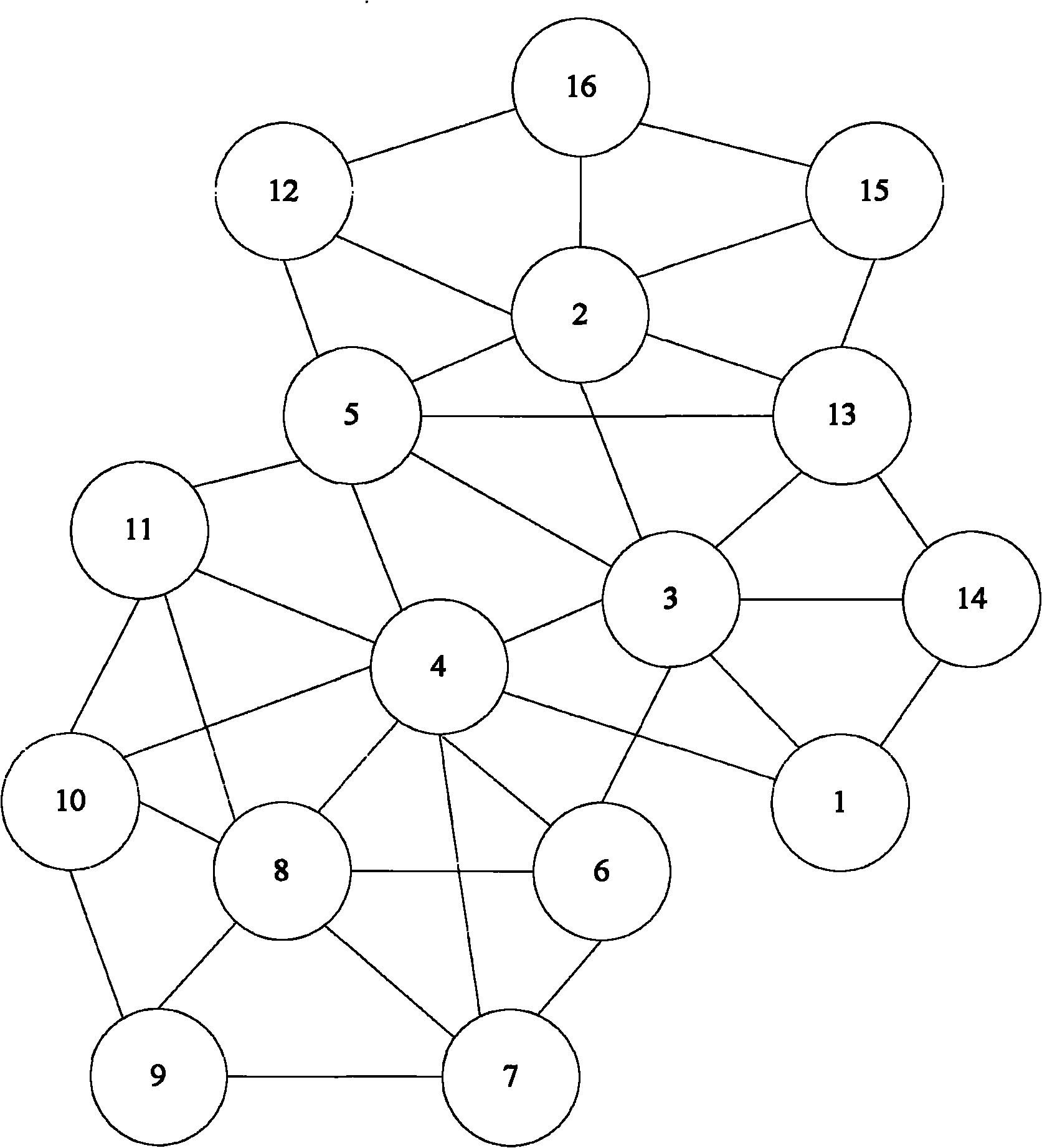 Physical area automatic identifier configuration method and device