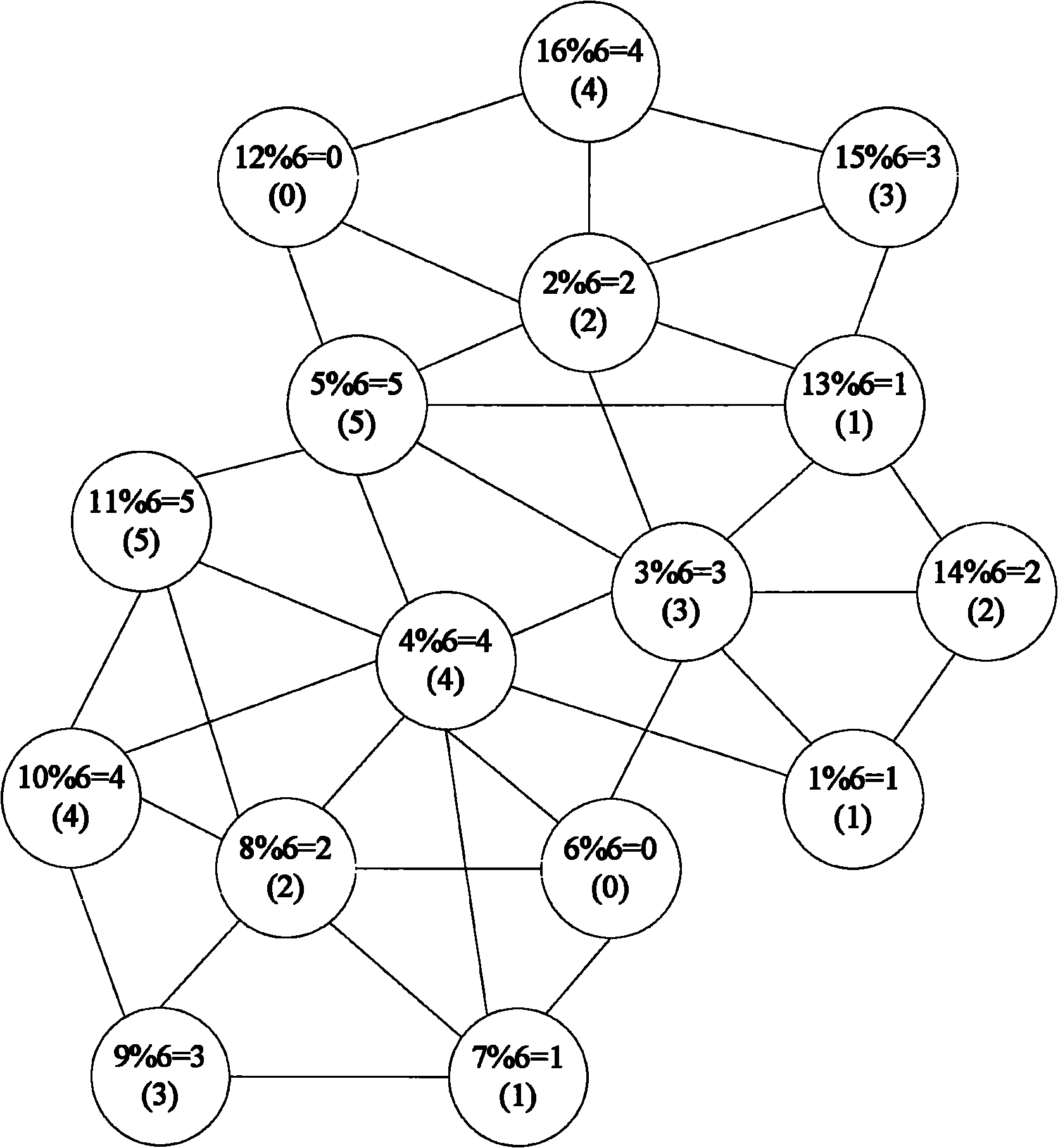 Physical area automatic identifier configuration method and device