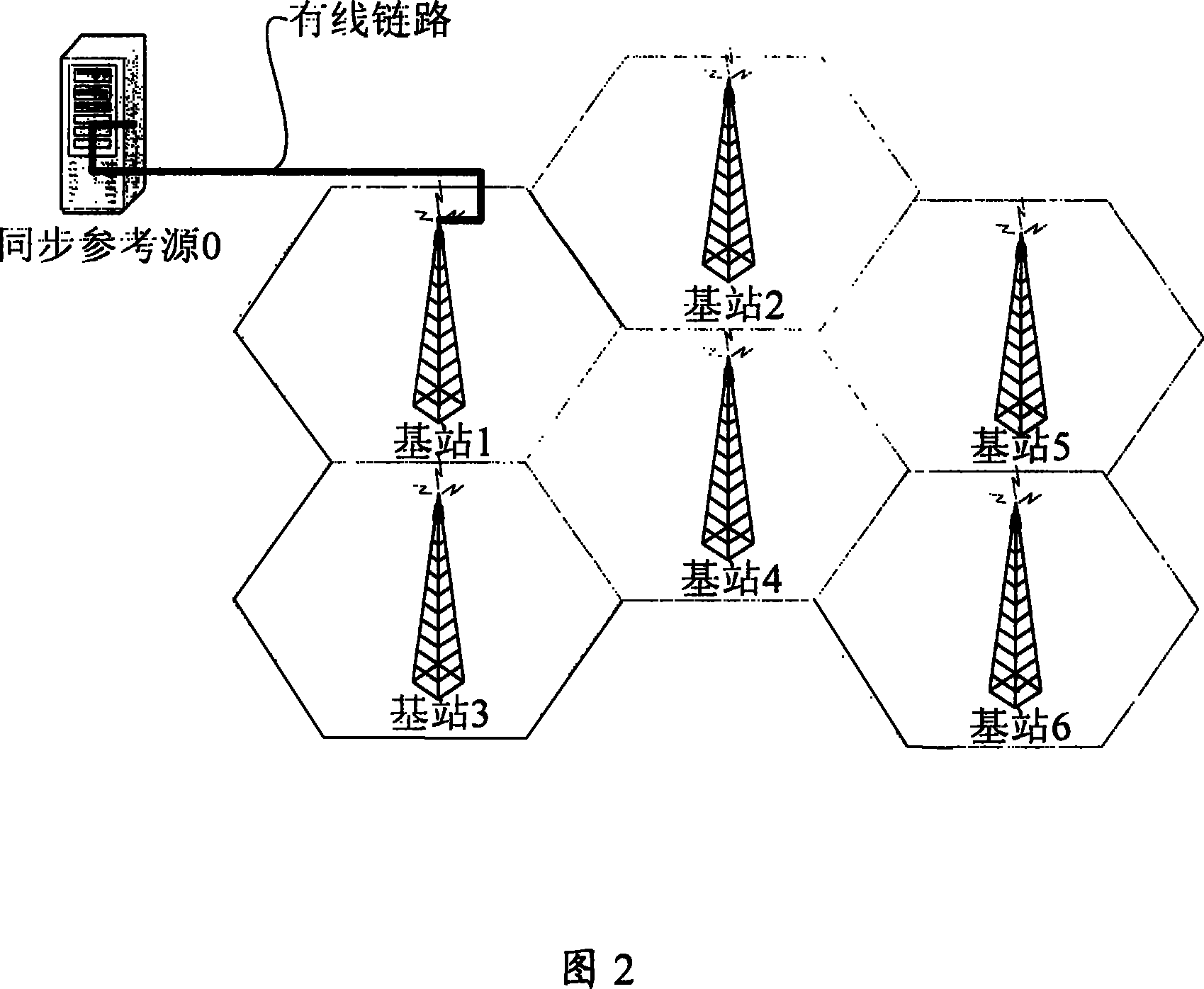 Method and device for synchronization of network devices in wireless communication system