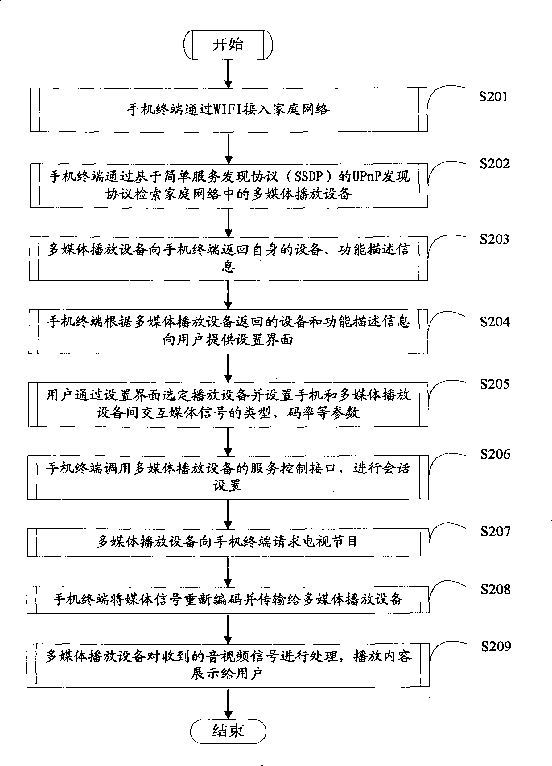 Method and mobile terminal for playing mobile phone television service on multimedia playing equipment