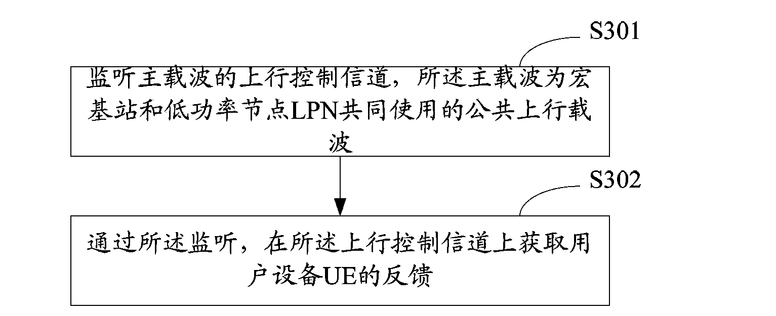 Feedback acquiring and transmission method and feedback acquiring and transmission device