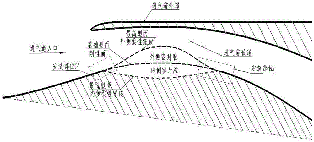 An Adaptive Deformation Driving Device of Bulky Inlet Based on Flexible Skin