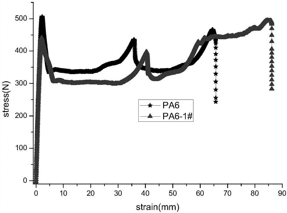 Toughening nylon 6 and preparation method thereof