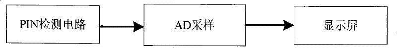 Photosignal waveshape recording method and apparatus