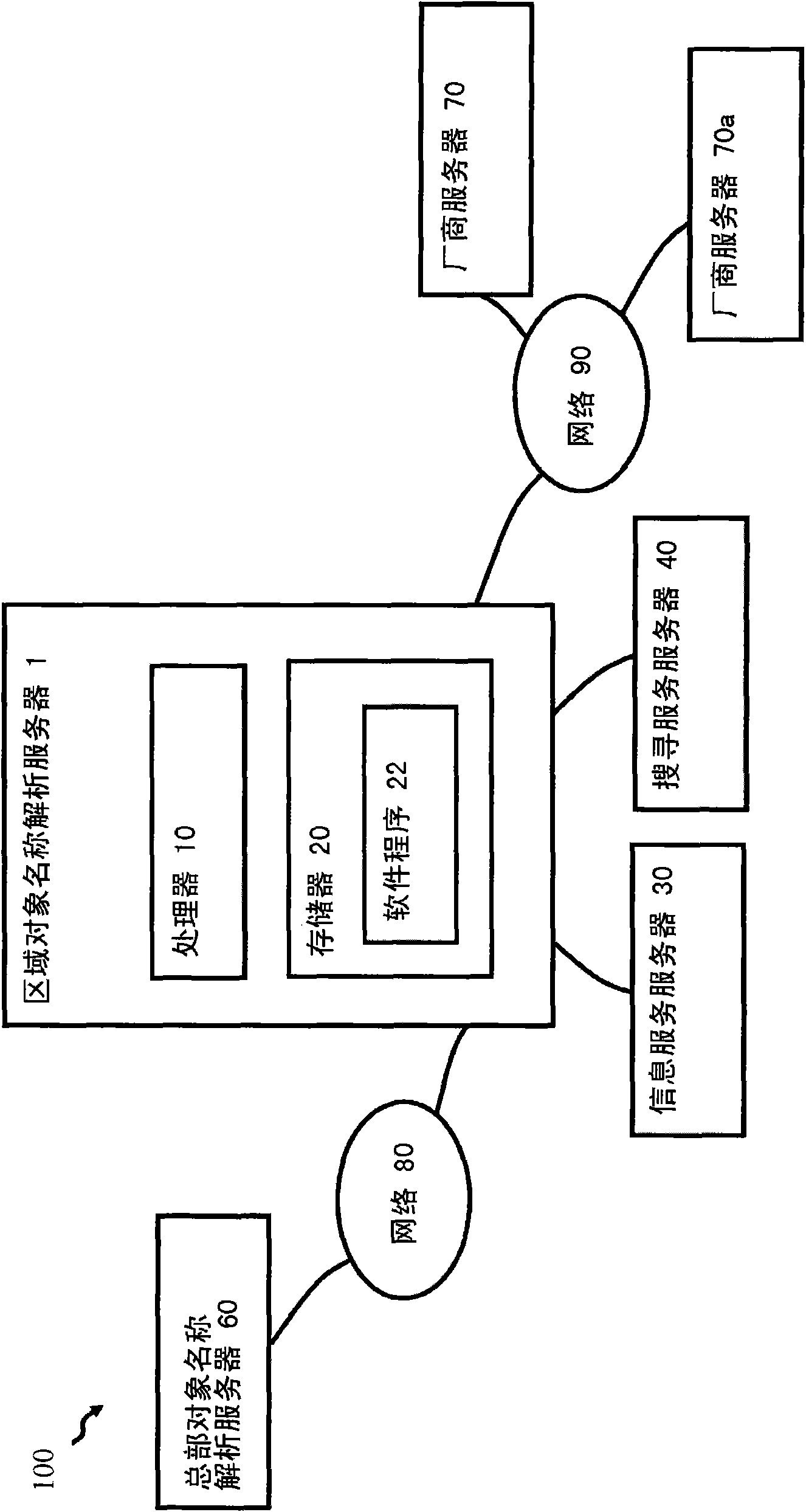 Local object name analyzing method and server and readable recording medium thereof