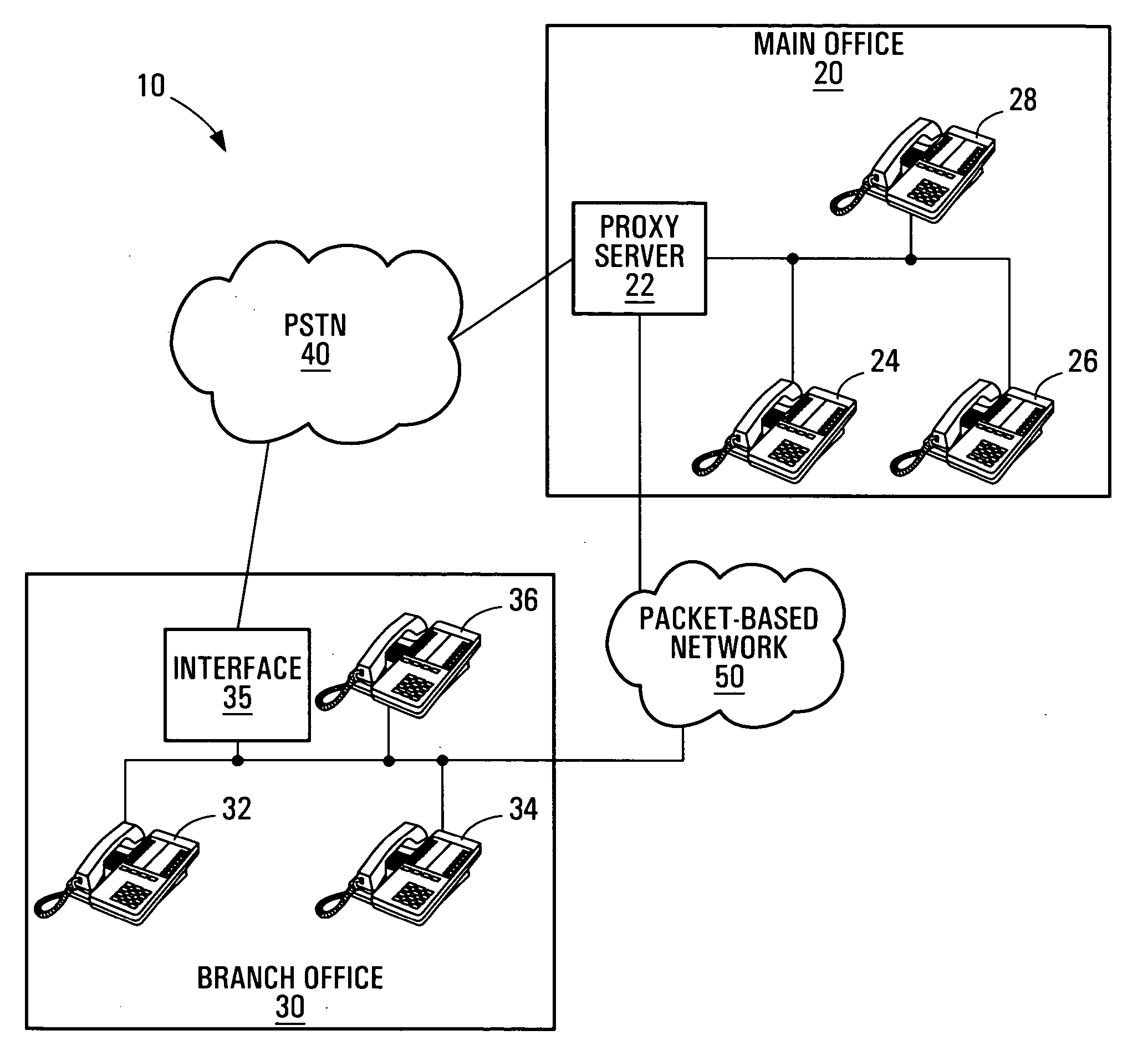 System and methods for a survivable remote network