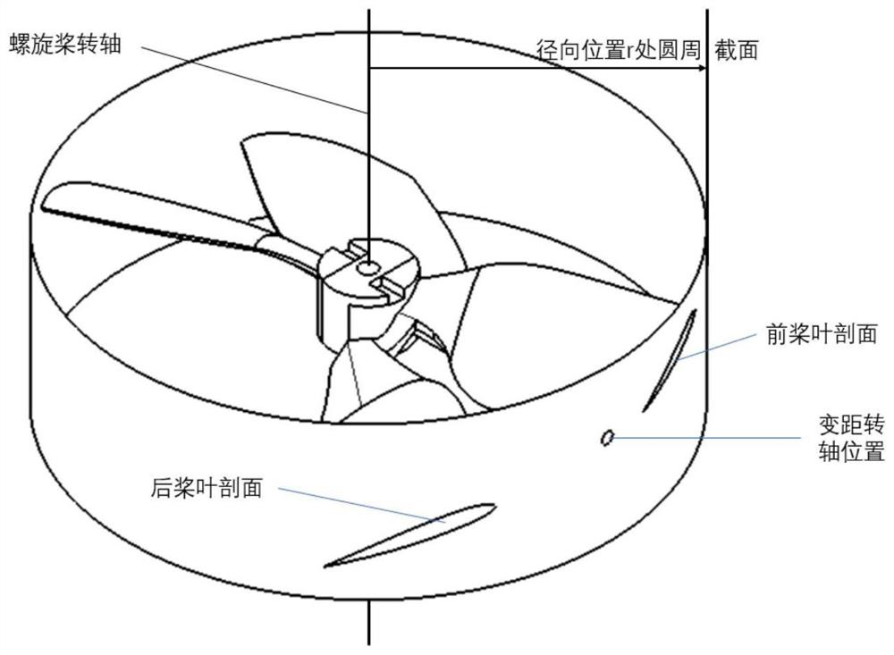 A Design Method of Adaptive Aerodynamic Variable-pitch Propeller
