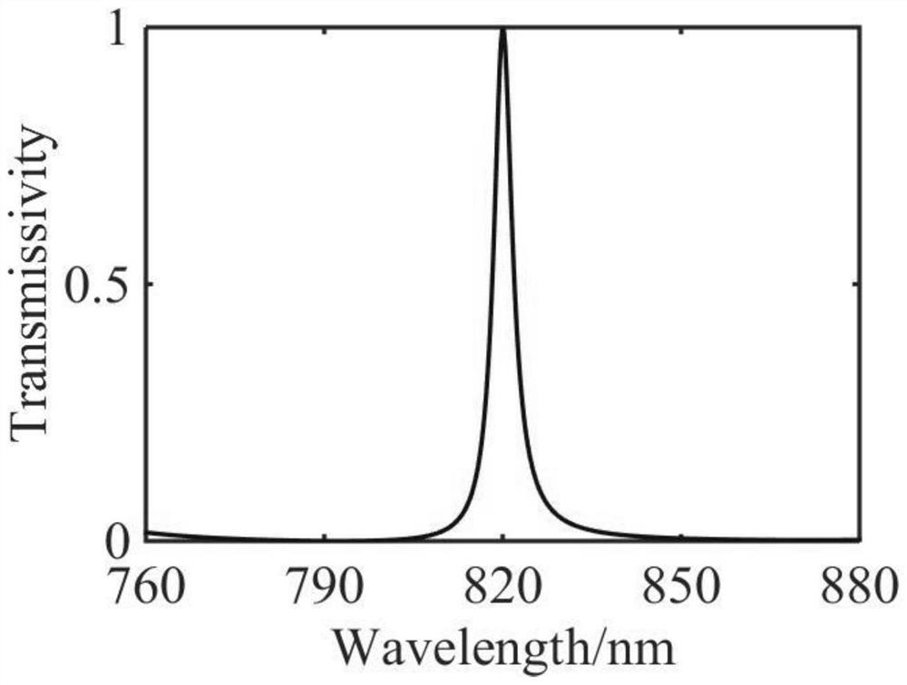 Dye laser structure based on guided mode resonance effect