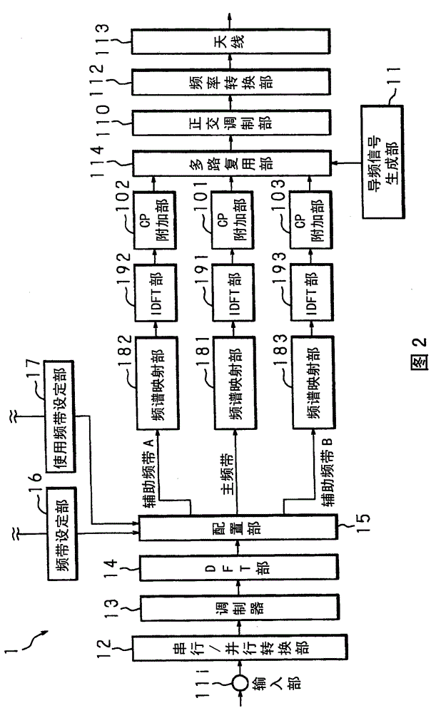 Transmission method, transmission system, sending device and receiving device