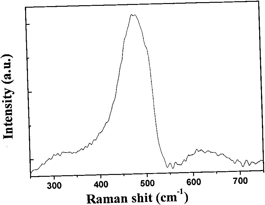 Preparation method of nanometer silicon quantum dots and application thereof in film solar batteries