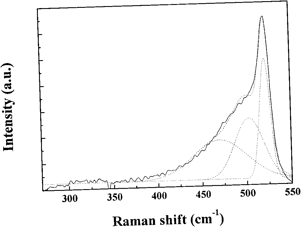 Preparation method of nanometer silicon quantum dots and application thereof in film solar batteries