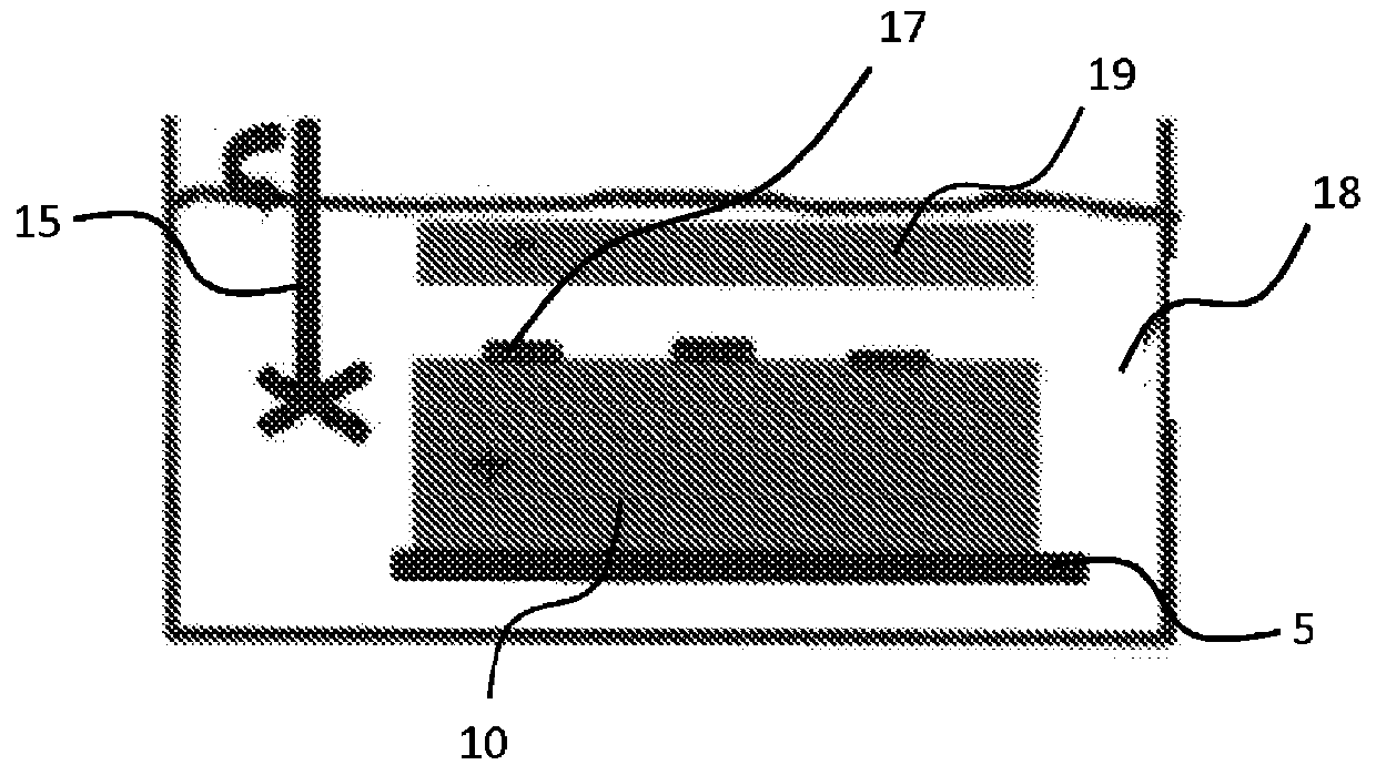 Method for preparing low-cost substrates