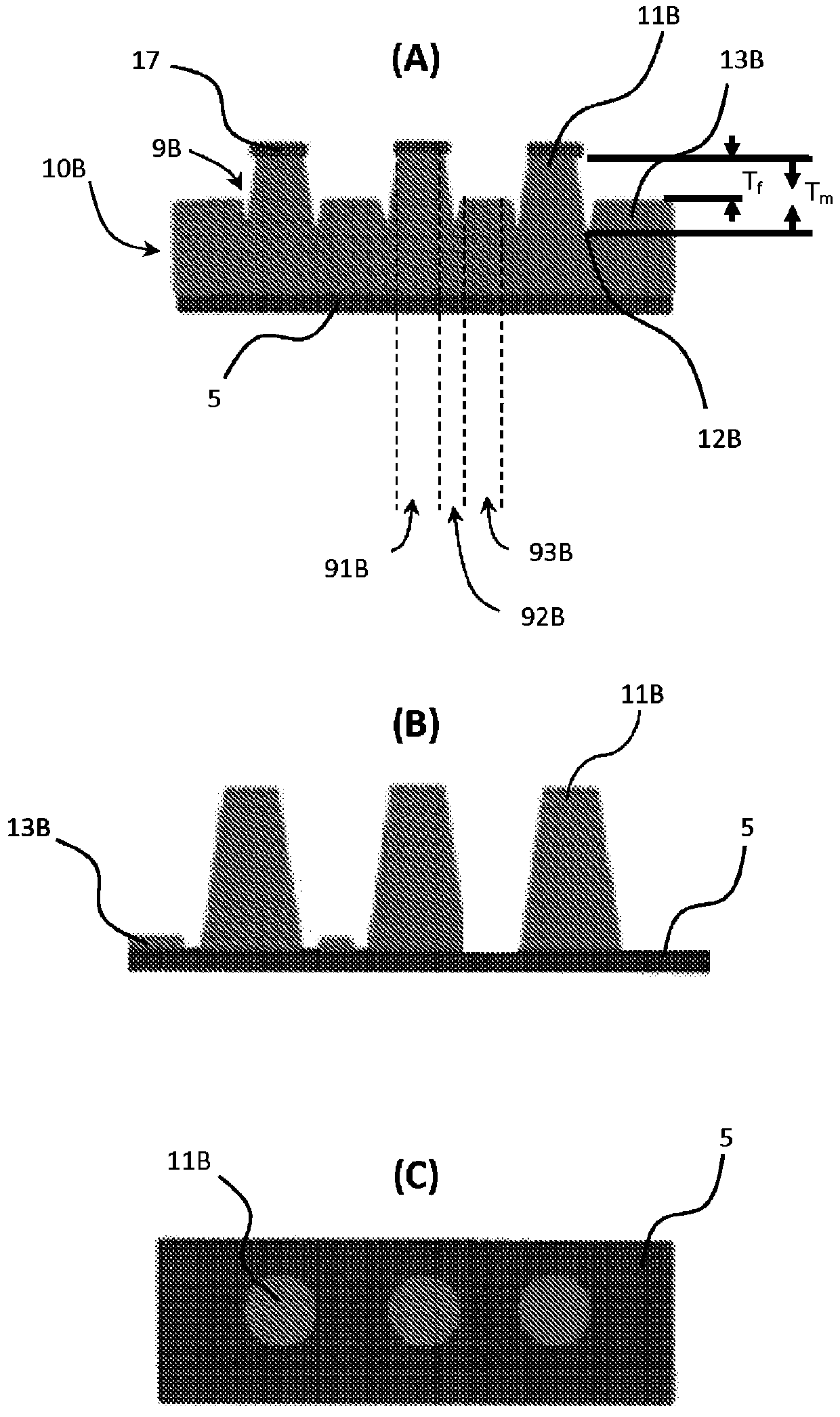 Method for preparing low-cost substrates