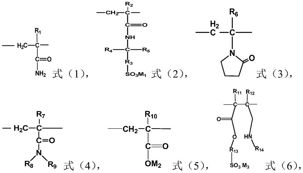 Acrylamide copolymer, preparation method and application thereof