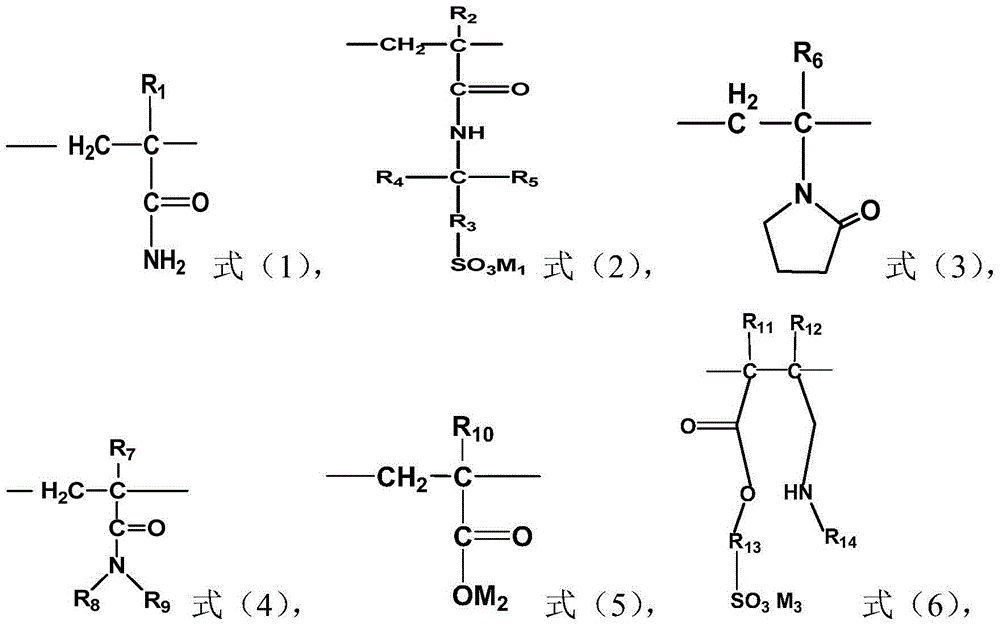 Acrylamide copolymer, preparation method and application thereof