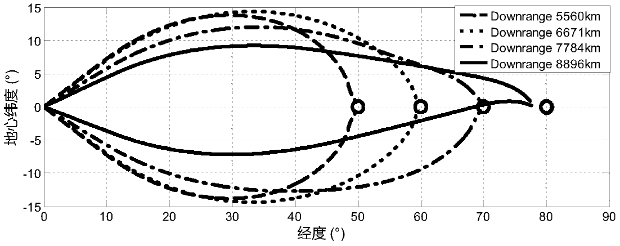 Continuation and Approximation Method of Disturbed Gravitational Trajectory for Large-scale Maneuvering in Near Space