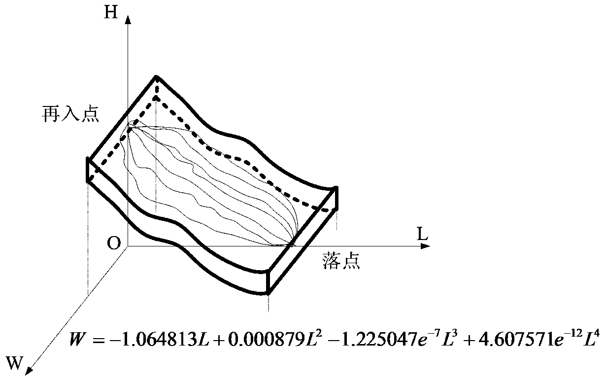 Continuation and Approximation Method of Disturbed Gravitational Trajectory for Large-scale Maneuvering in Near Space