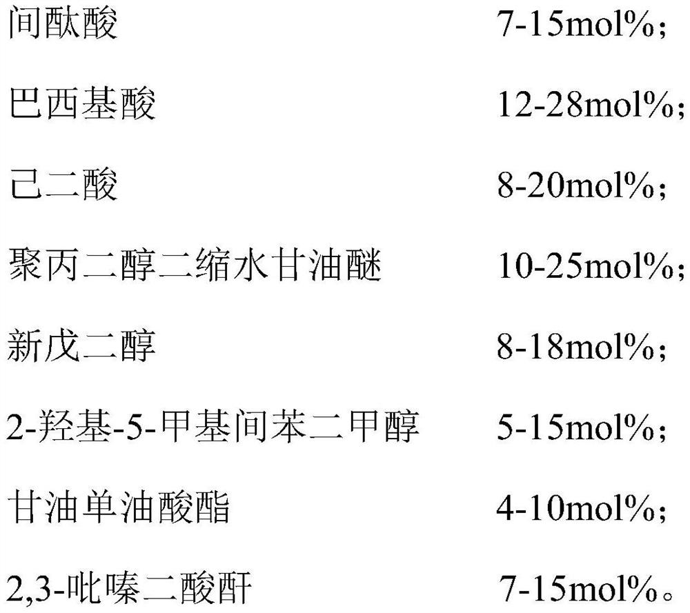 A kind of high leveling 50:50 polyester resin for MDF material and its preparation method and application