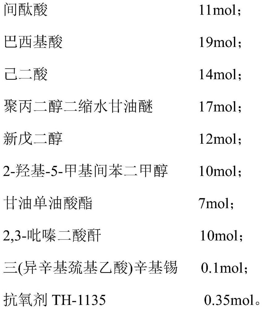 A kind of high leveling 50:50 polyester resin for MDF material and its preparation method and application