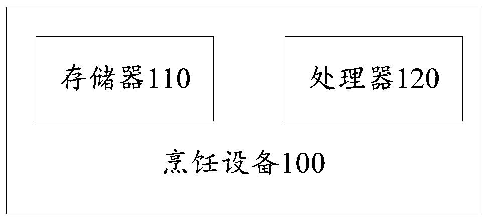 Cooking equipment, control method of cooking equipment and computer readable storage medium