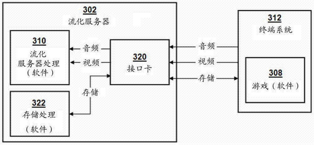 Mass storage virtualization for cloud computing