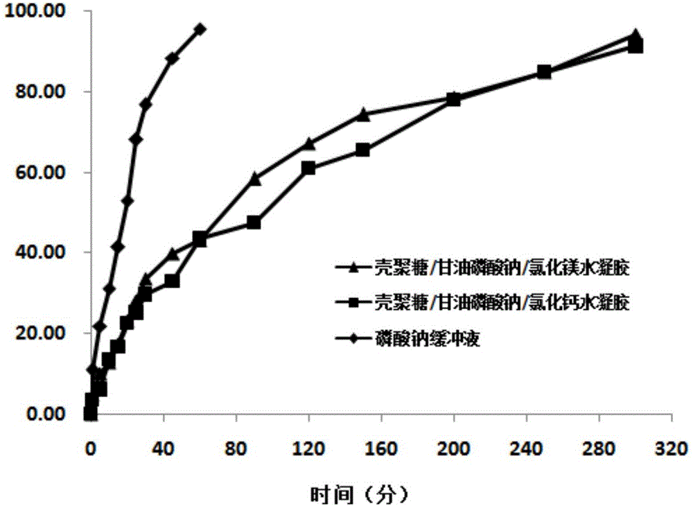 Exenatide nasal drug delivery preparation and preparation method thereof