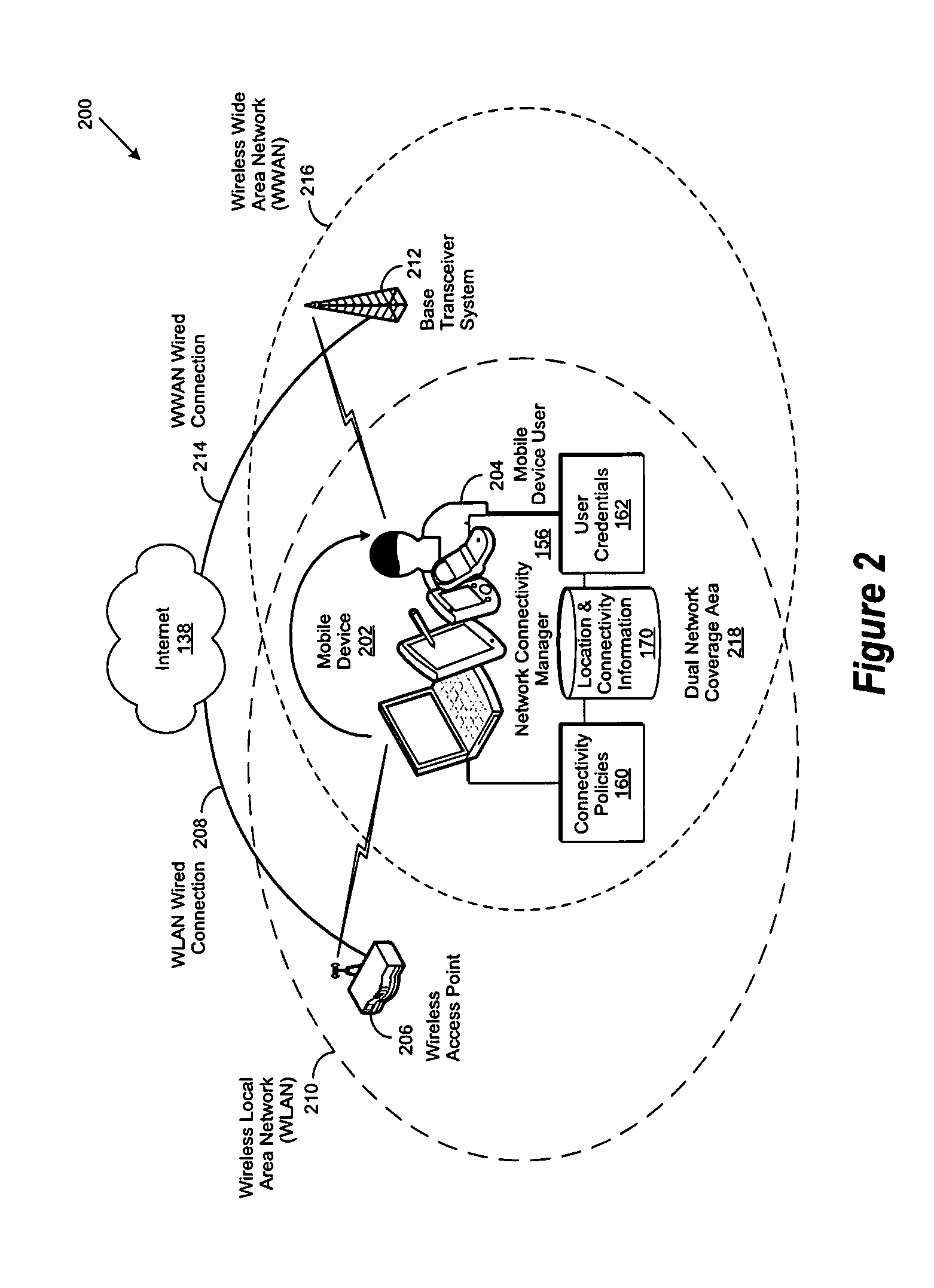 Connectivity manager with location services