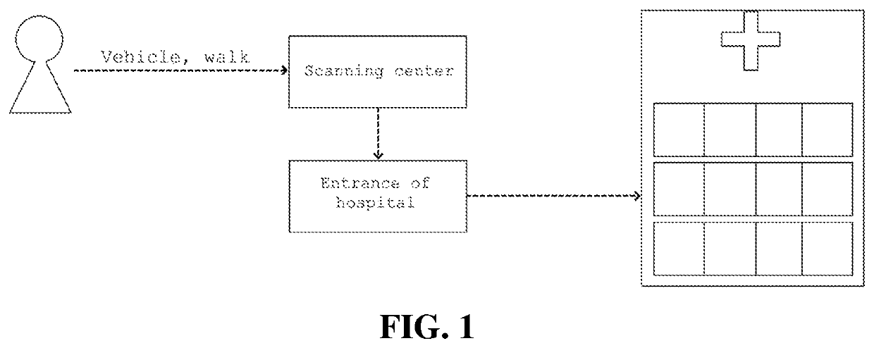 Hospital access control system and hospital access control method utilizing same