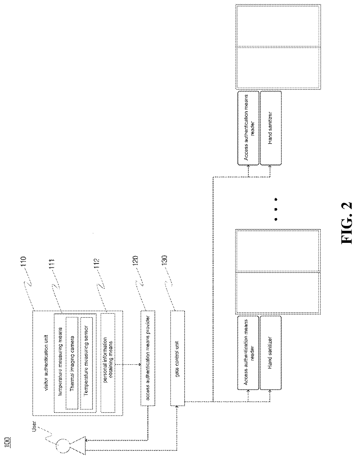 Hospital access control system and hospital access control method utilizing same