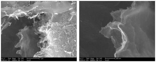 Preparation methods of pyridine nitrogen enriched ultrathin carbon nanosheet material and metal composite of pyridine nitrogen enriched ultrathin carbon nanosheet material