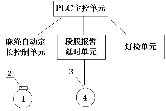 Intellectualized control system of novel two-in-one four-strand rope machine