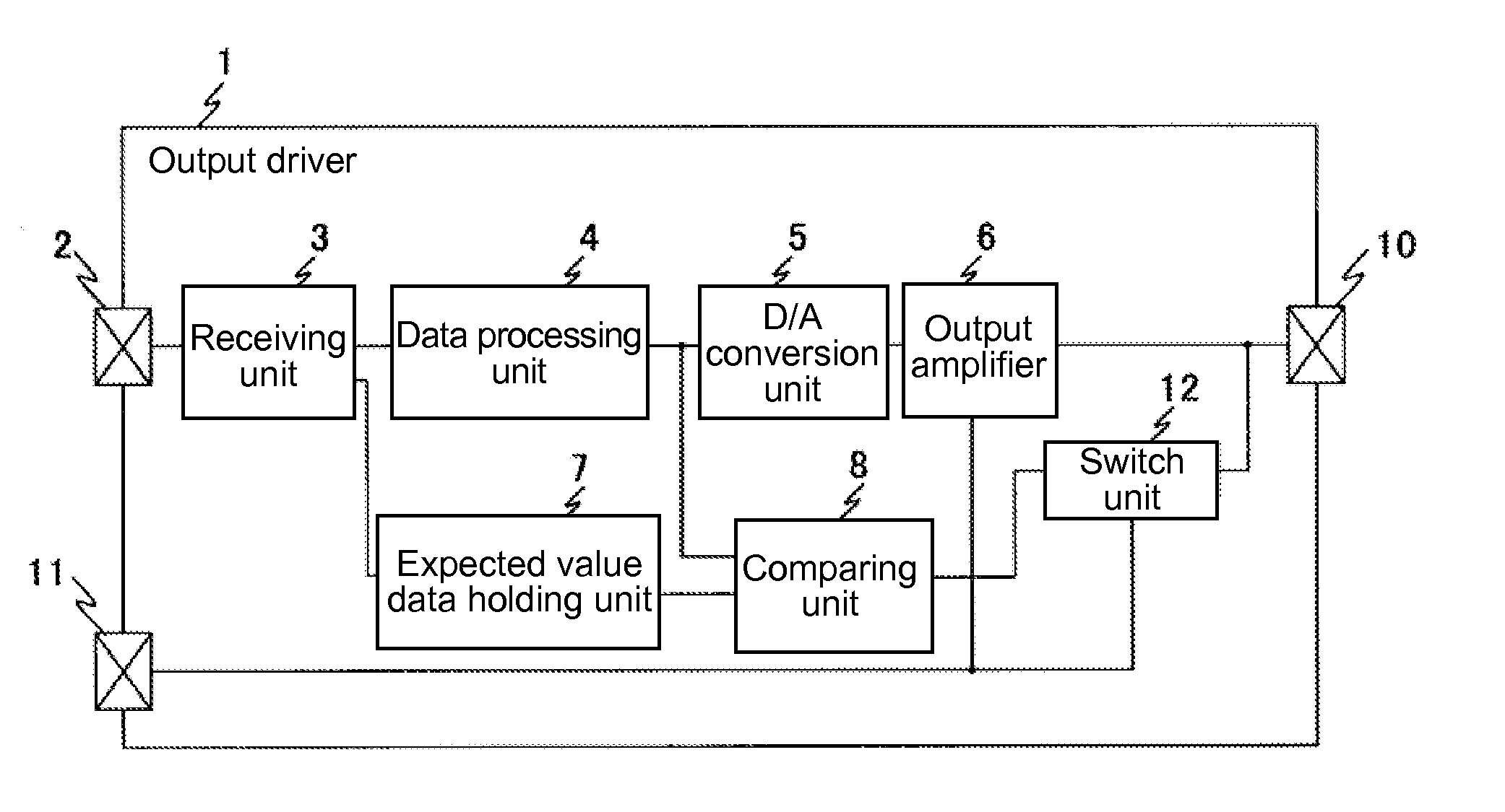 Output driver, electrical device having the output driver, and method of evaluating the output driver
