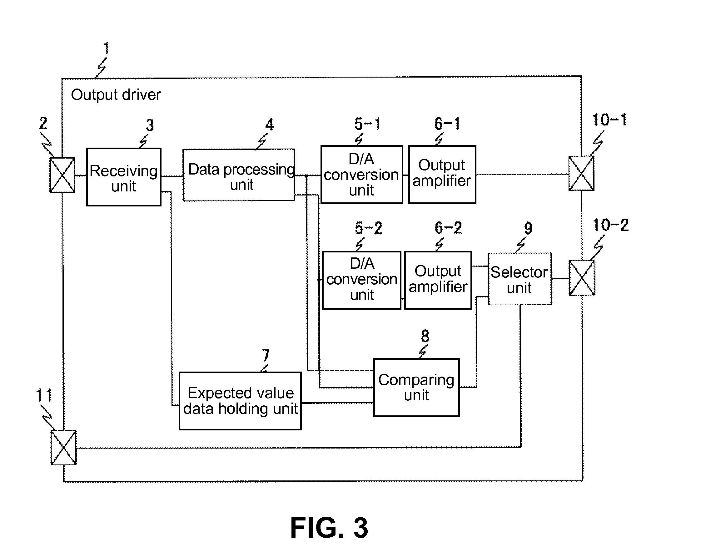 Output driver, electrical device having the output driver, and method of evaluating the output driver