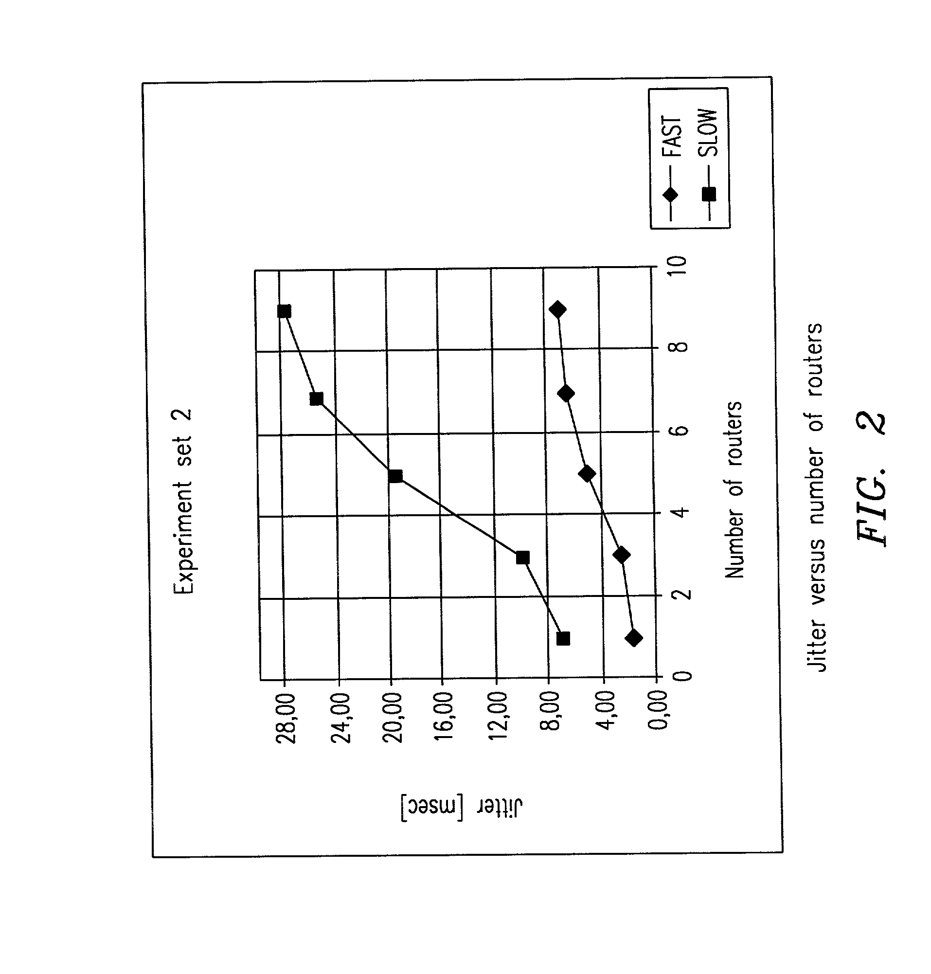 Jitter reduction in Differentiated Services (DiffServ) networks