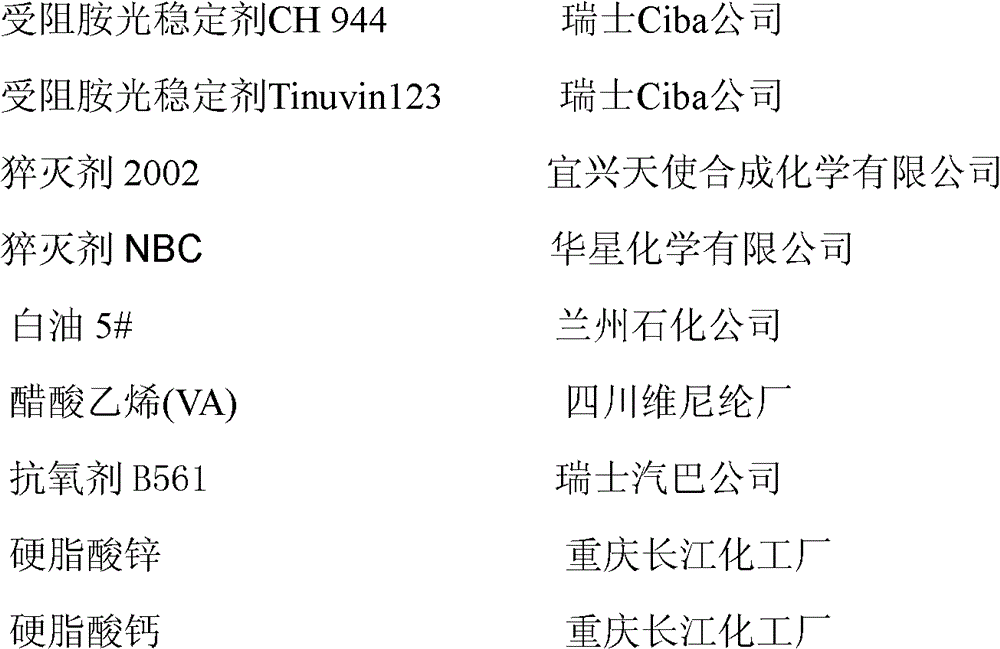 Polyethylene pipe resin composition