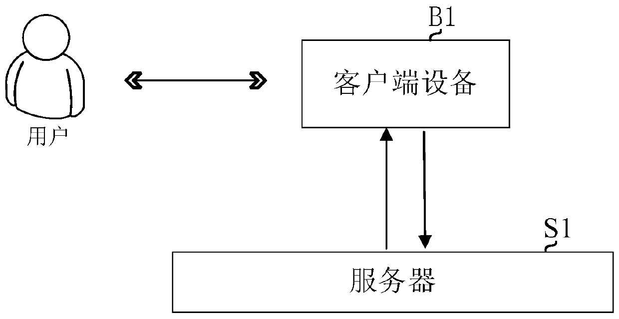 Clean heating transformation project mode optimization method and device