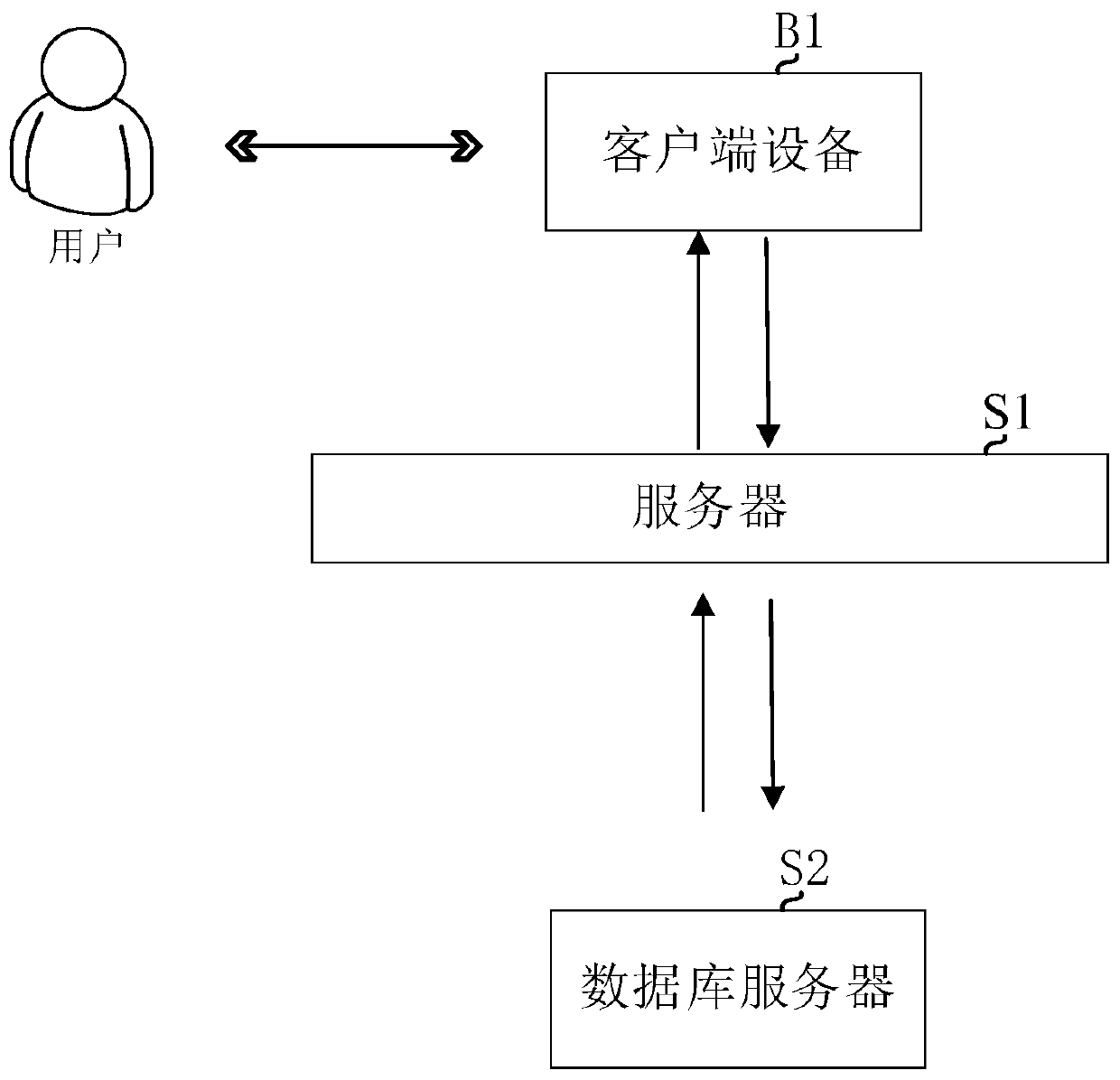 Clean heating transformation project mode optimization method and device