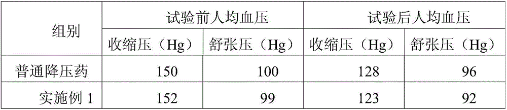 Purple-skin-sweet-potato health-care nutrition powder and preparing method thereof