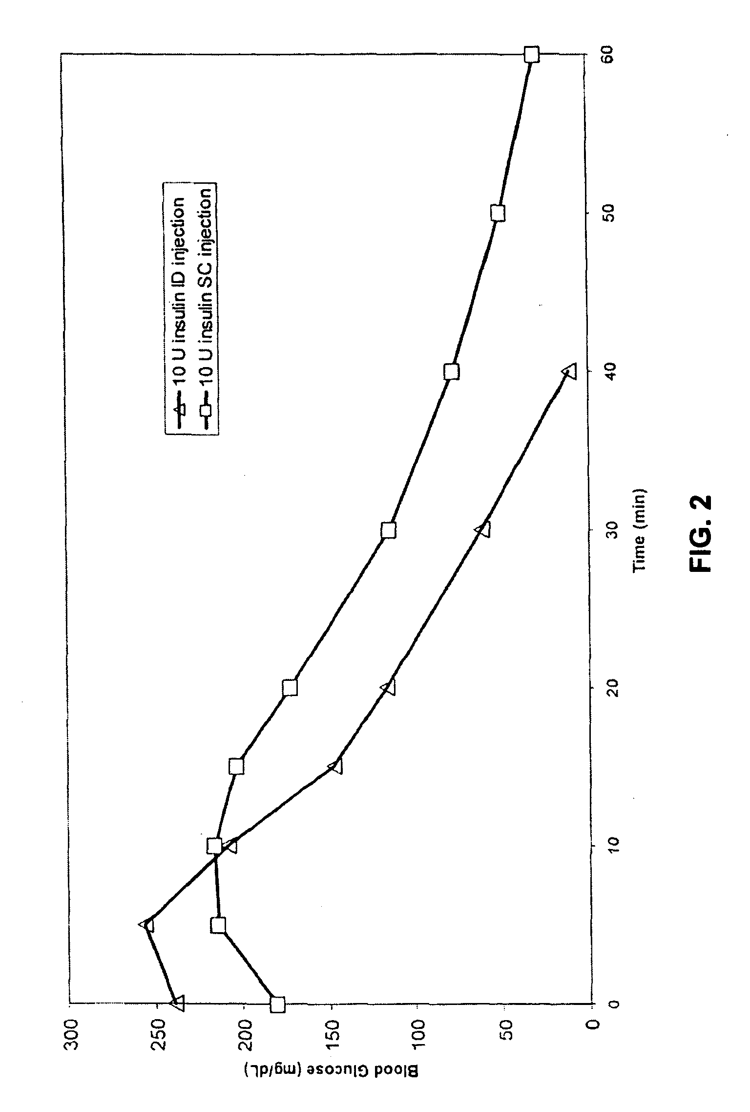 Method for delivering therapeutic proteins to the intradermal compartment