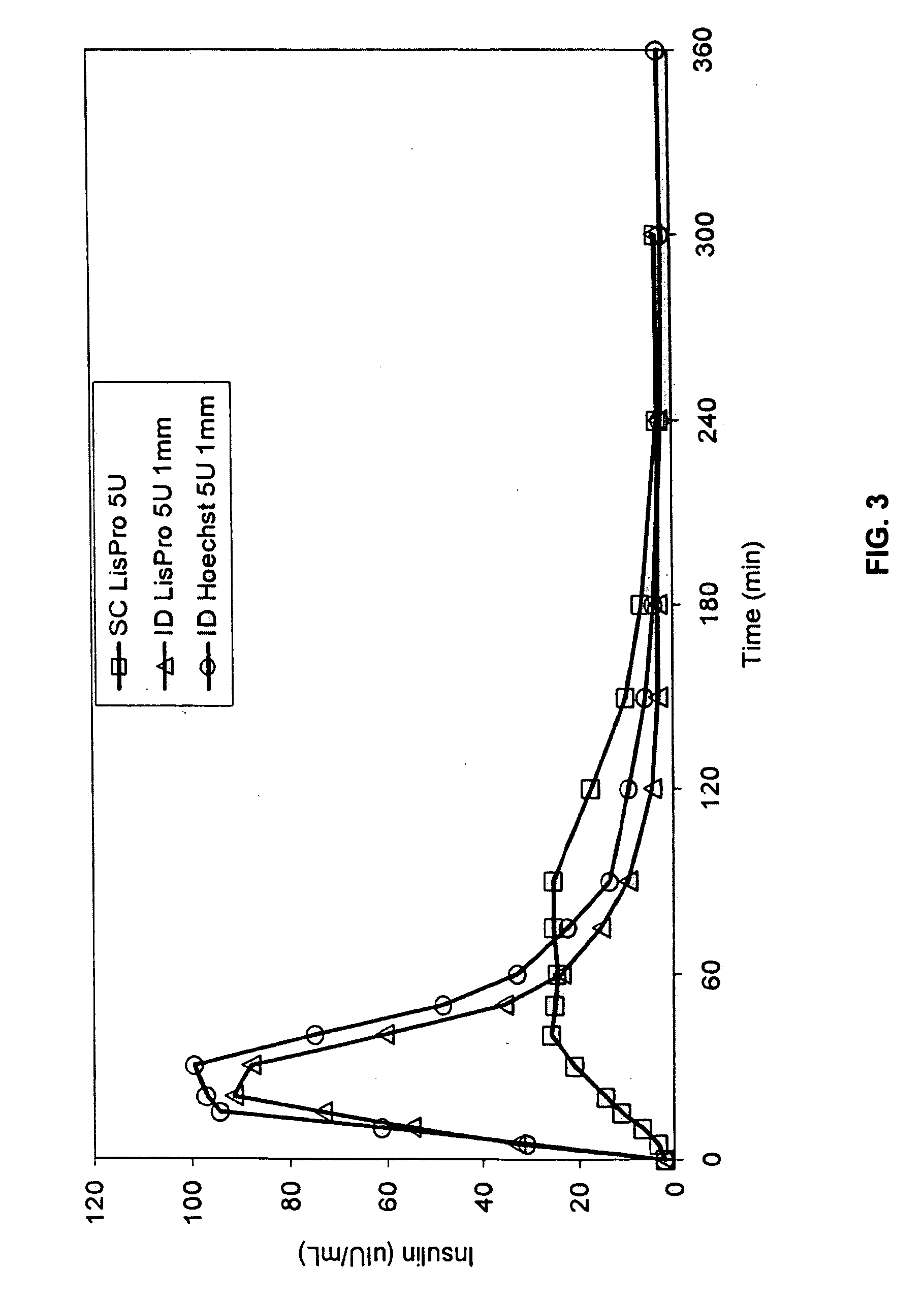 Method for delivering therapeutic proteins to the intradermal compartment