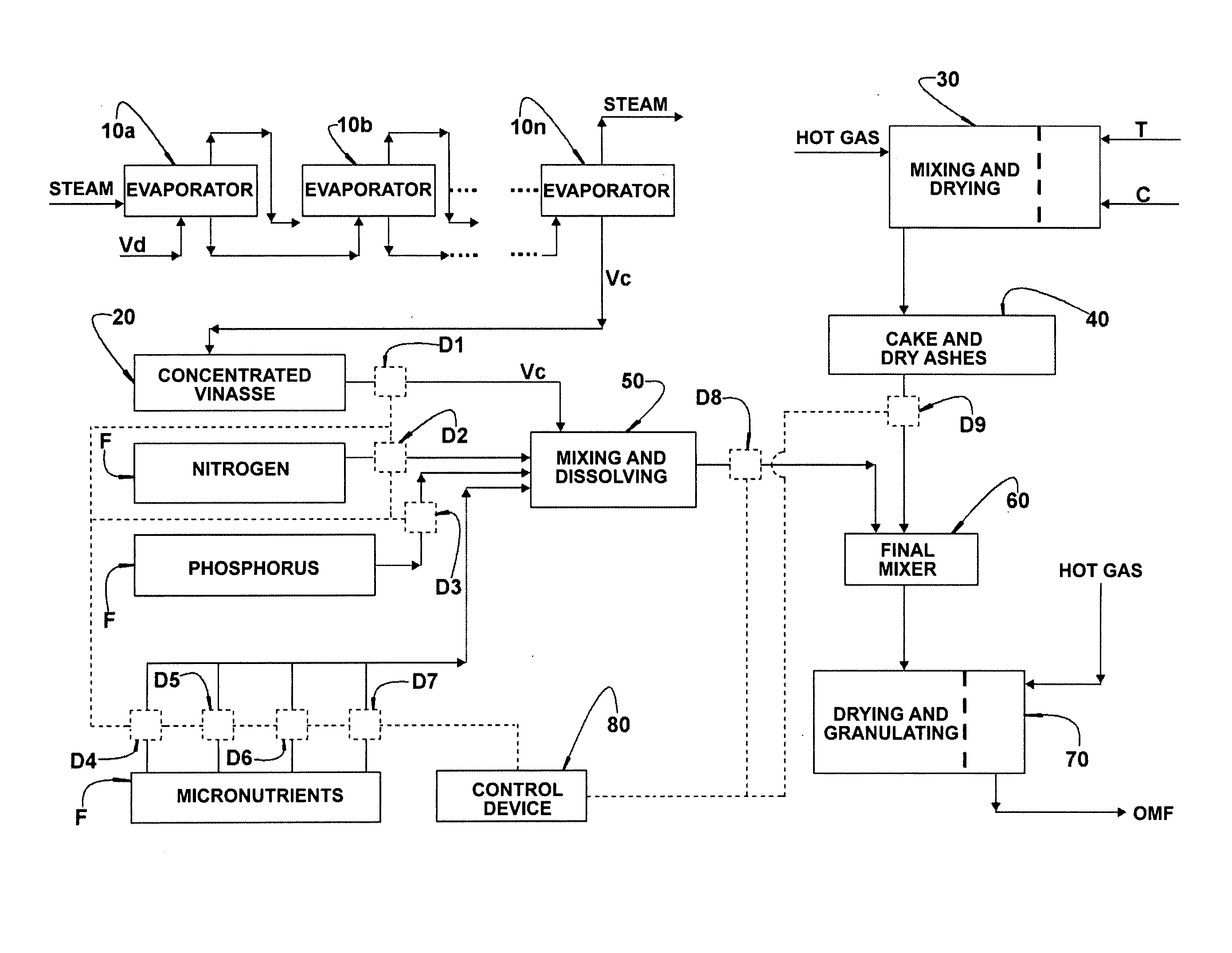 Process for producing an organo-mineral fertilizer
