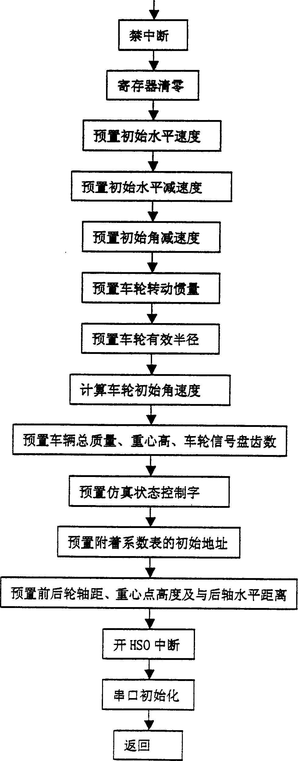 Wheel speed signal real time simulation device and method for vehicle anti-lock brake system