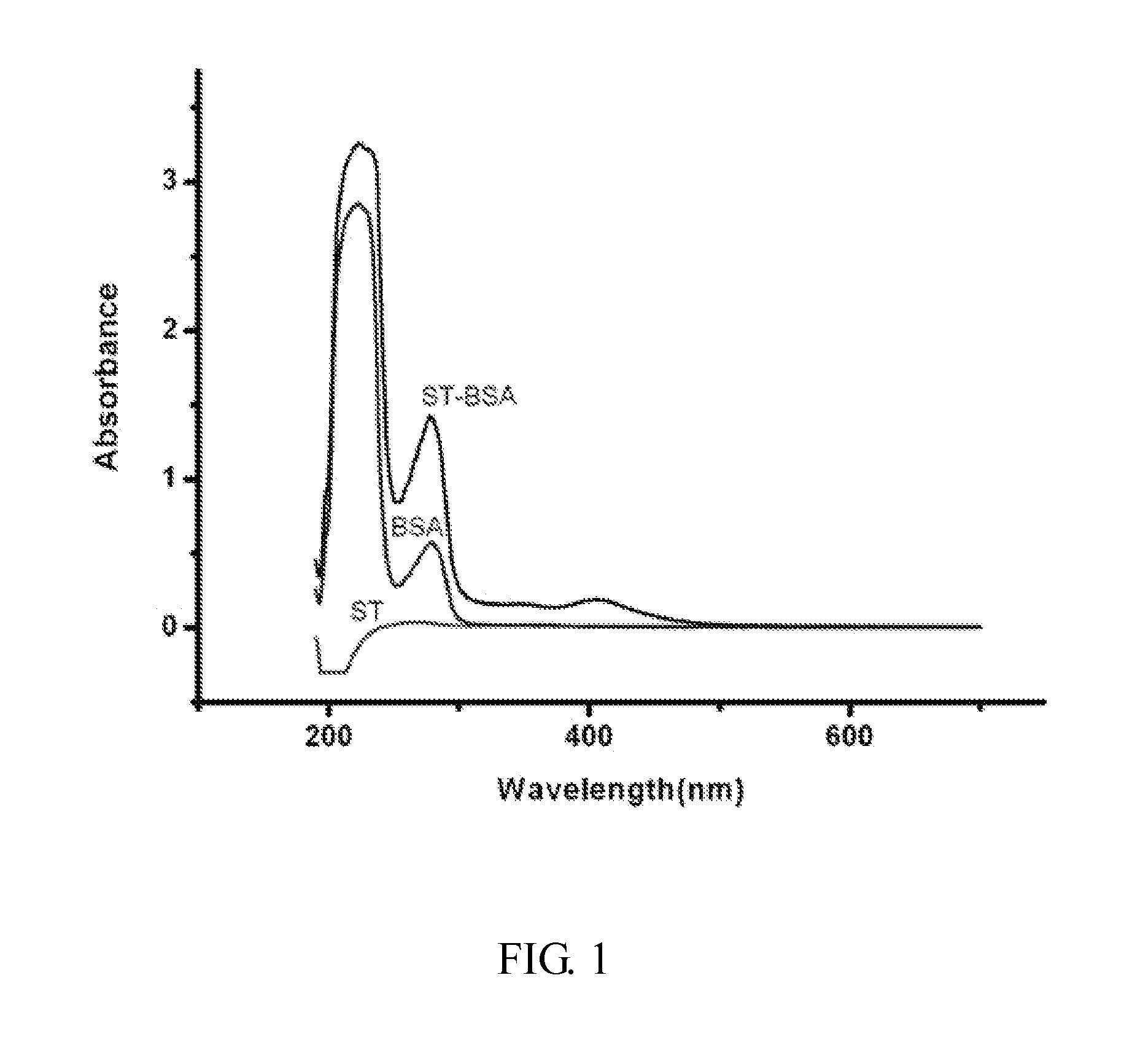 Artificial antigen of aflatoxin biosynthetic precursor sterigmatocystin and method for preparing same