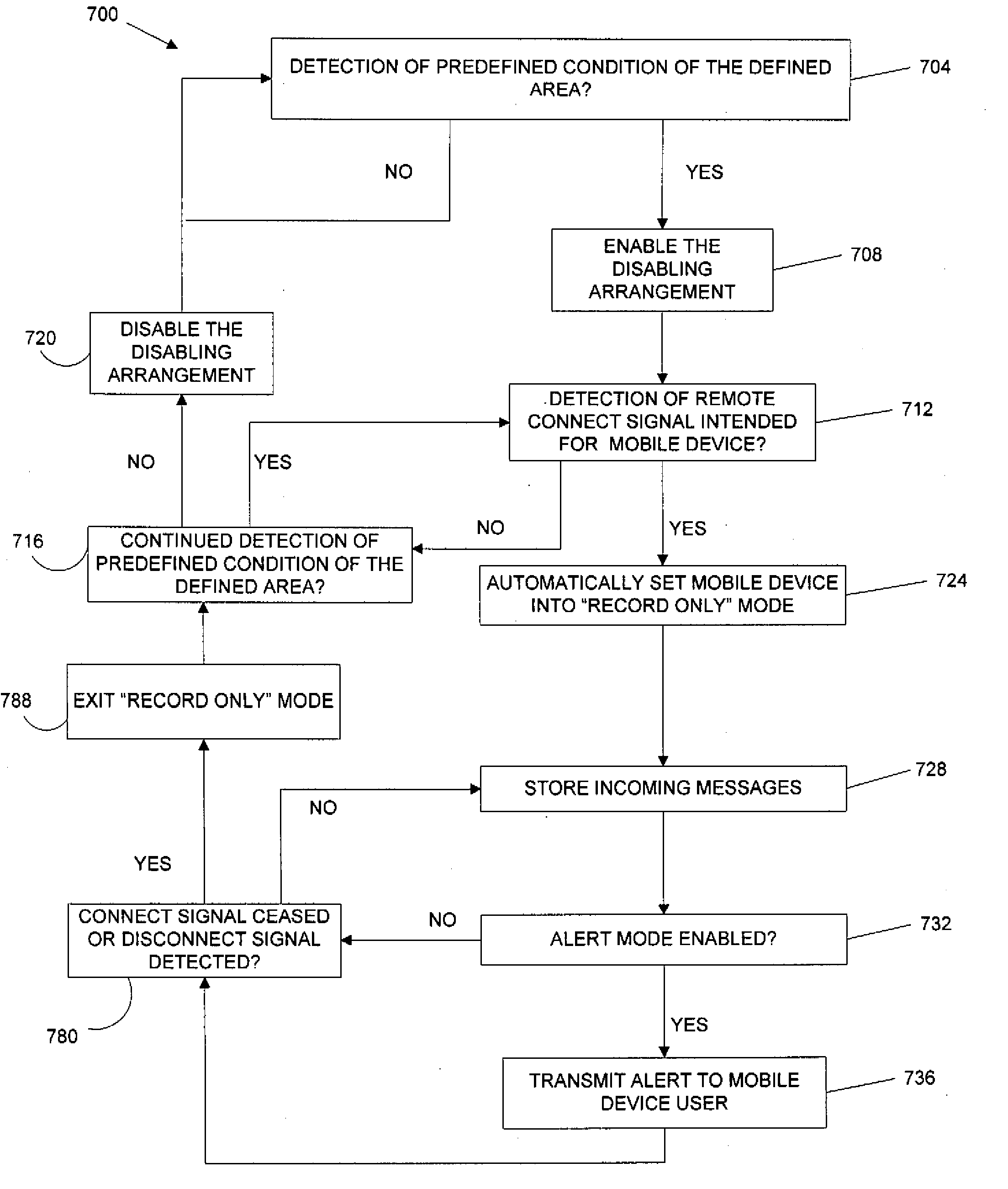 System for limiting mobile device functionality in designated environments