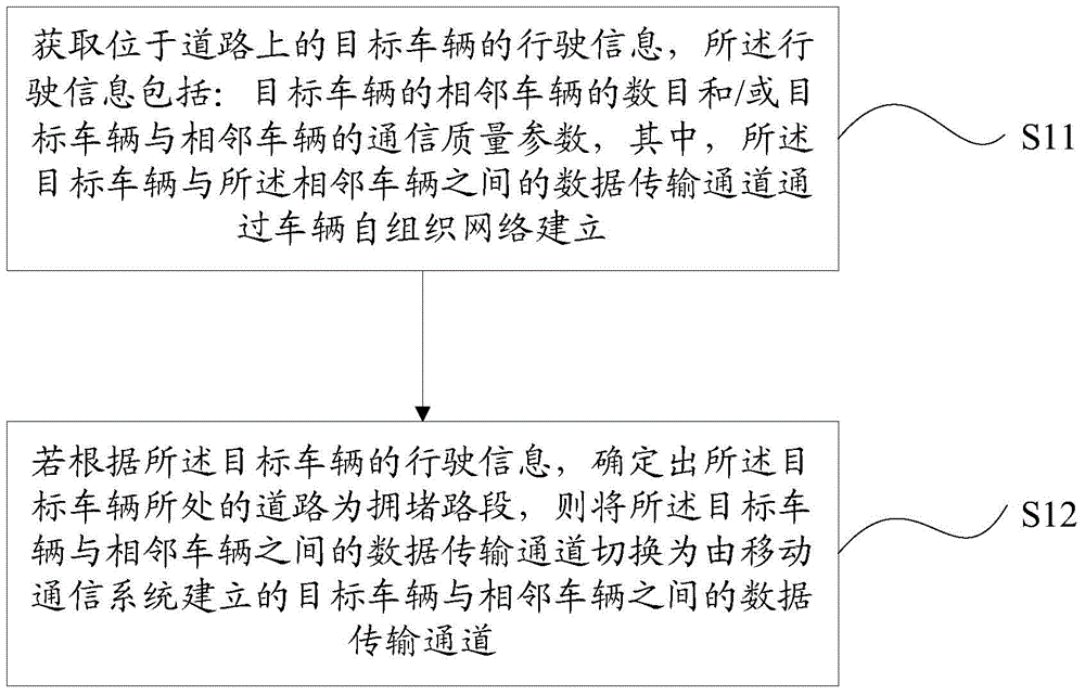 Inter-vehicle communication method and device