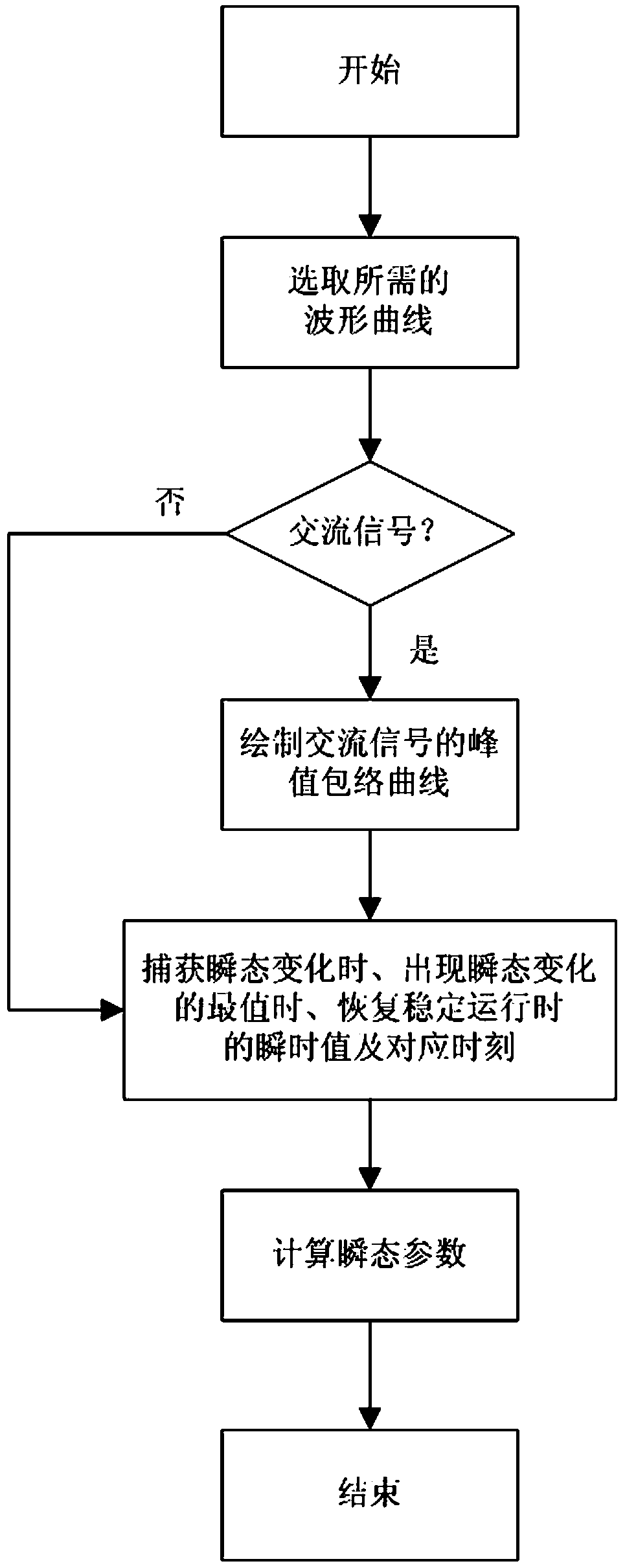 An Automatic Calculation Method of Transient Parameters of Generating Set Waveform Recorder