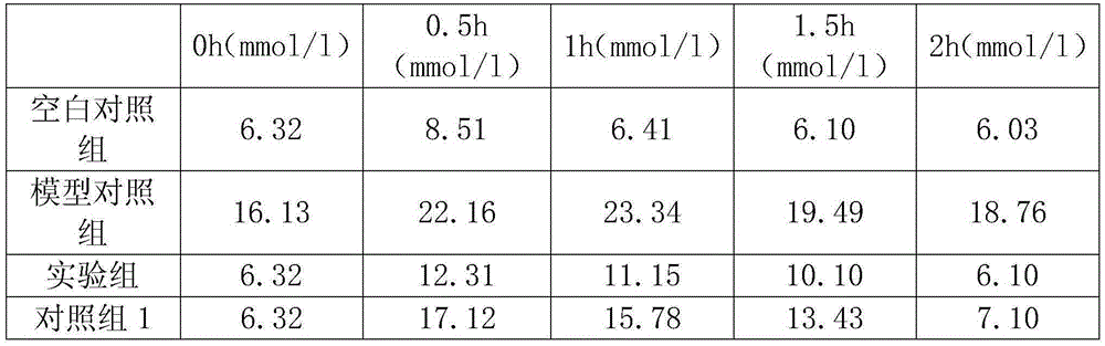 Preparation method of sweet tea and cyclocarya paliurus composite original tea