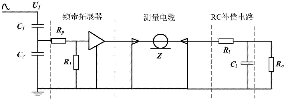 A system for expanding the lower limit frequency of capacitive sensors for non-contact measurement