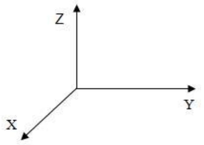 A kind of electronic compass calibration method