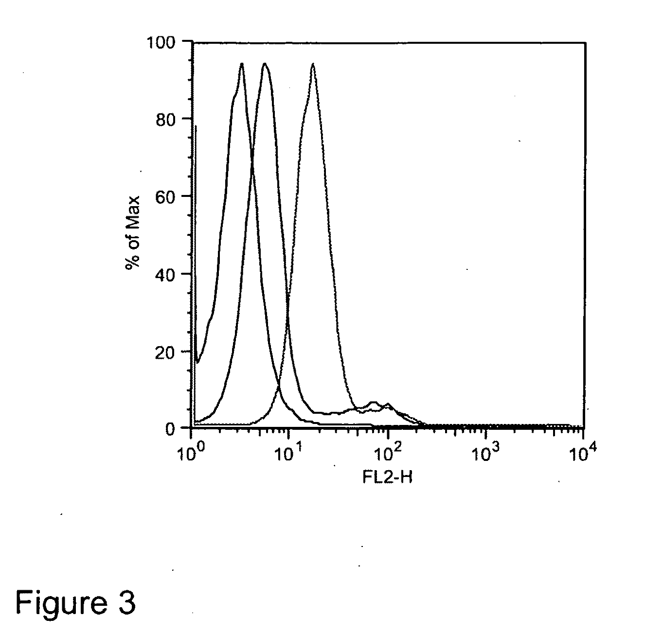 Fusion Protein Comprising an Fc Receptor Binding Polypeptide and an Antigenic Polypeptide for Mediating an Immune Response